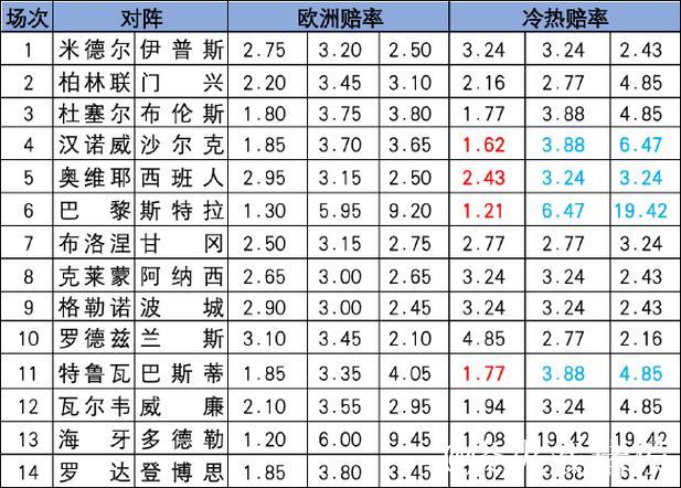 [新浪彩票]足彩26009期冷热指数：霍村主场取分