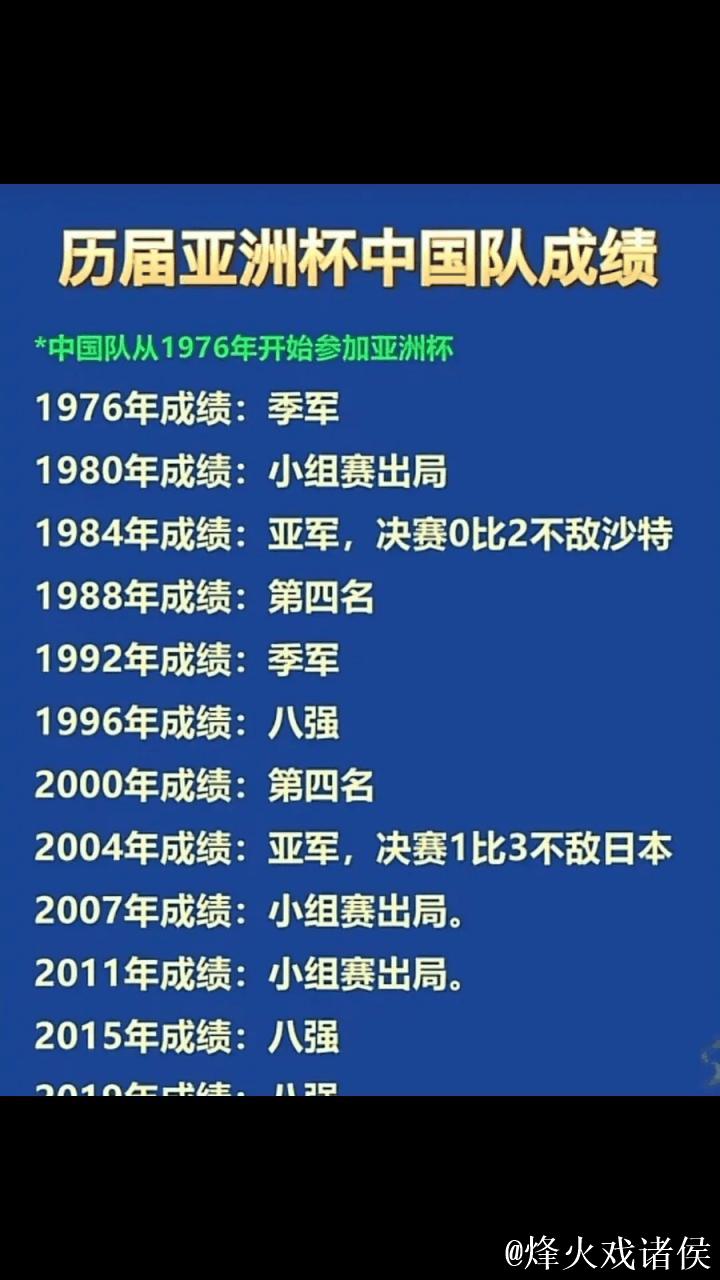 大赛成绩很糟糕 国足的确是亚洲三四流 既真实也现实