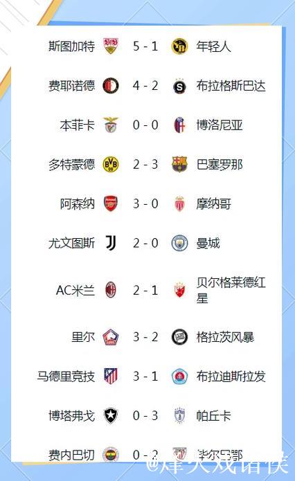 新赛季欧罗巴赛制详解 1队灾难表现领跑夺冠榜 新赛季欧罗巴赛制详解 1队灾难表现领跑夺冠榜