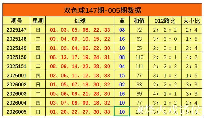 006期姜欣双色球预测奖号：012路比推荐